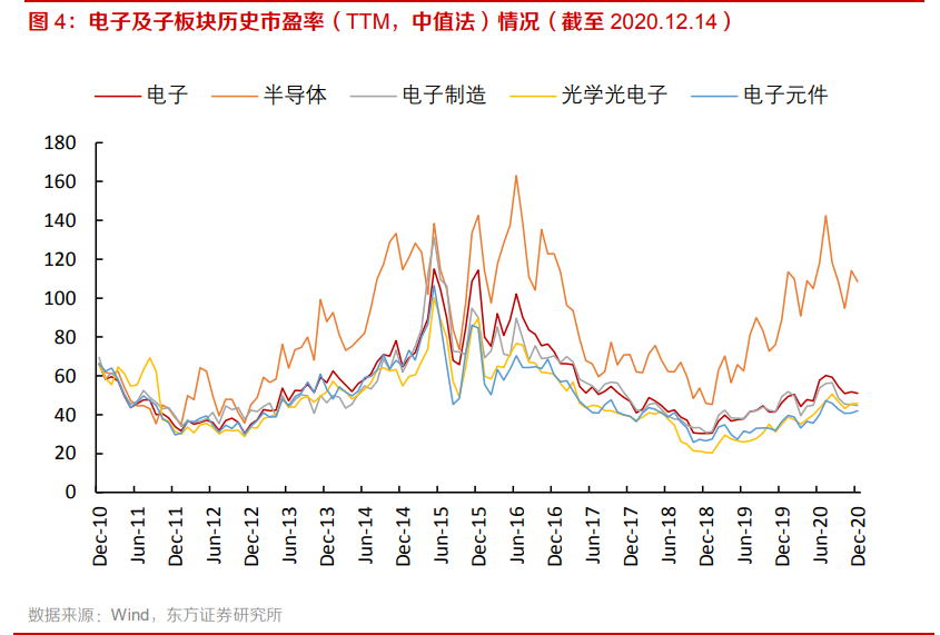 电子行业专题报告：5G、半导体、新型终端