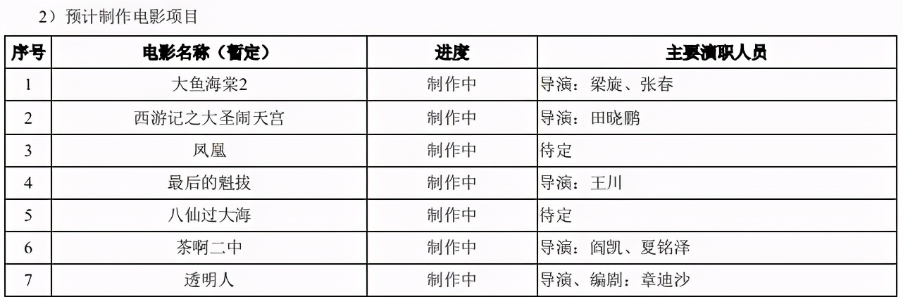 腾讯联合优酷爱奇艺等抵制无版权剪辑 | 三文娱周刊第172期