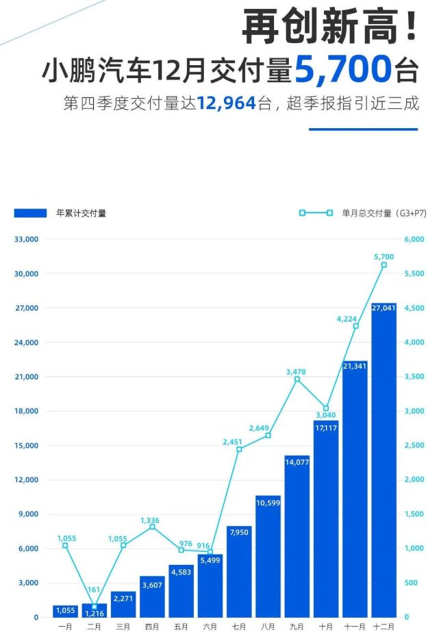 磷酸铁锂拉升毛利、激光雷达上车：小鹏财报中的2021