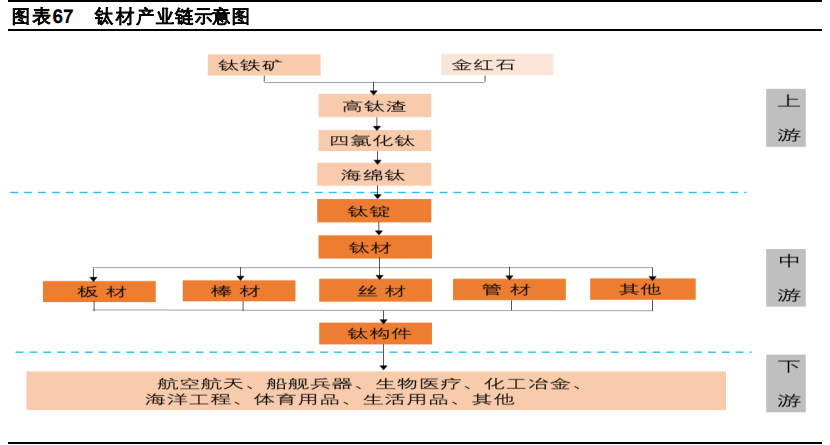 有色金属行业深度报告：工业金属、技术新材料、贵金属
