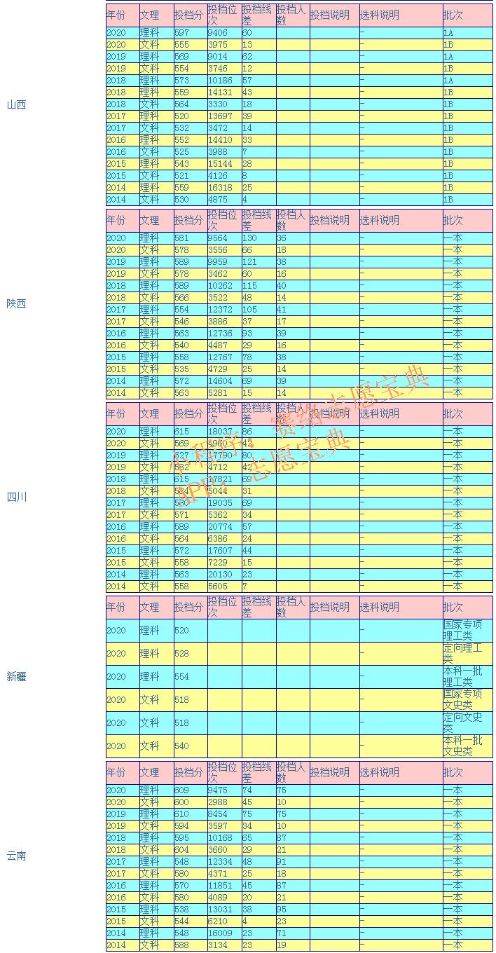 南京邮电大学什么档次,南京邮电大学专接本怎么样(图4)