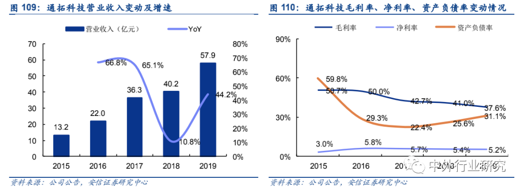 政策扶持“中国制造”走出去,跨境出口电商运营方式多样化