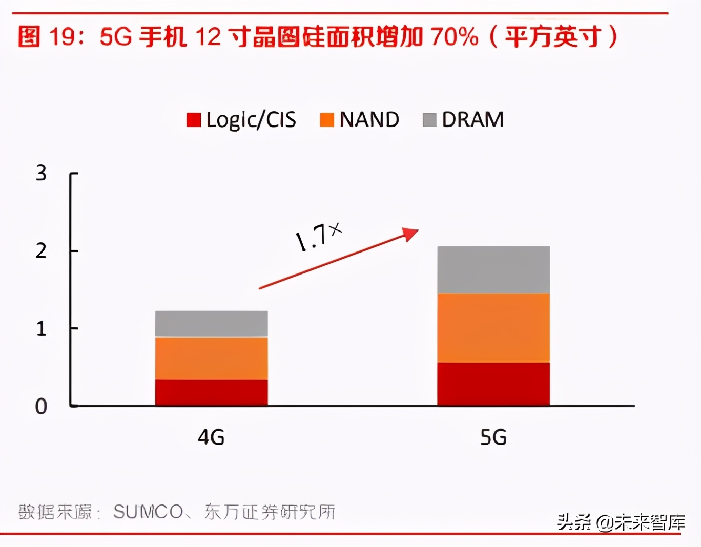 半导体行业专题报告：8寸晶圆制造供需紧张将持续