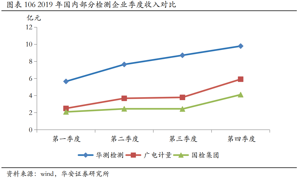 华测检测深度研究：精细化管理支撑盈利提升，新经济驱动未来成长