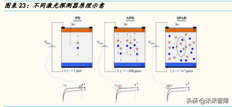 激光雷达行业研究报告：放量在即，开启前装元年