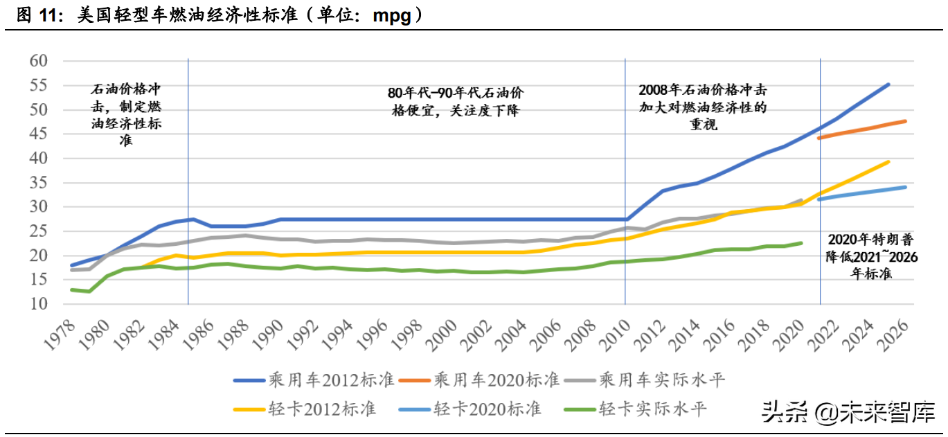 新能源汽车行业研究与中期策略：智能电动造就新一轮投资盛宴