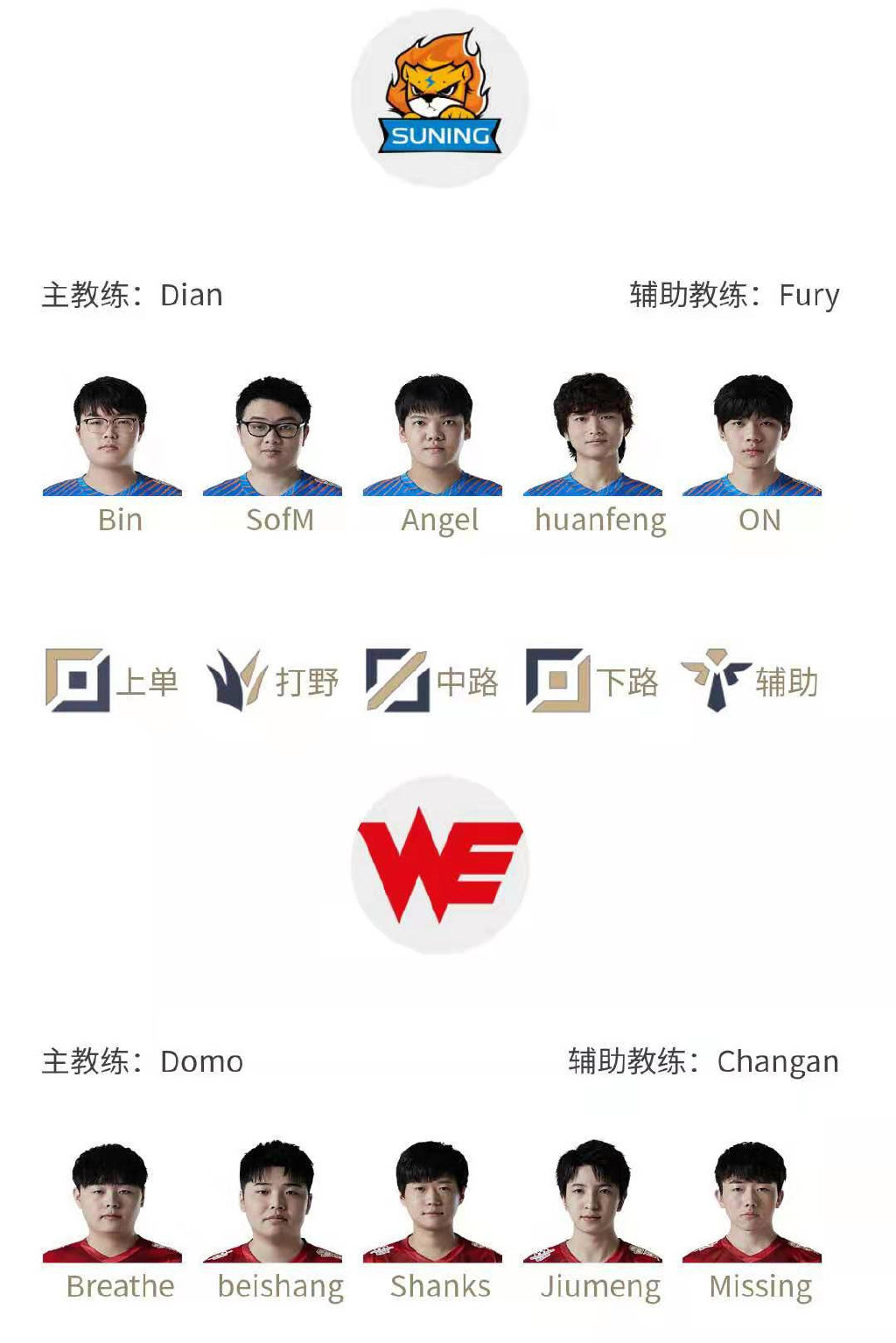 " battlefield report " picturesque battle array of beauty of round battle collision is surpassed after Suo Dingji of with one action of dovish play WE