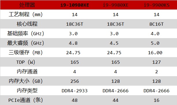 intel酷睿i9-10980XE：更合适室内设计师的高档旗舰级CPU