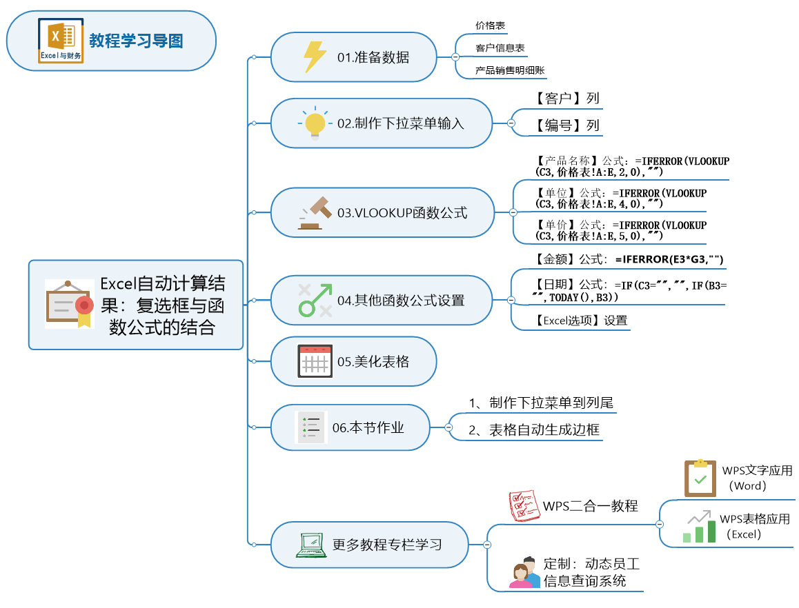 Excel实例：产品销售明细表，信息自动生成，节省录入工作