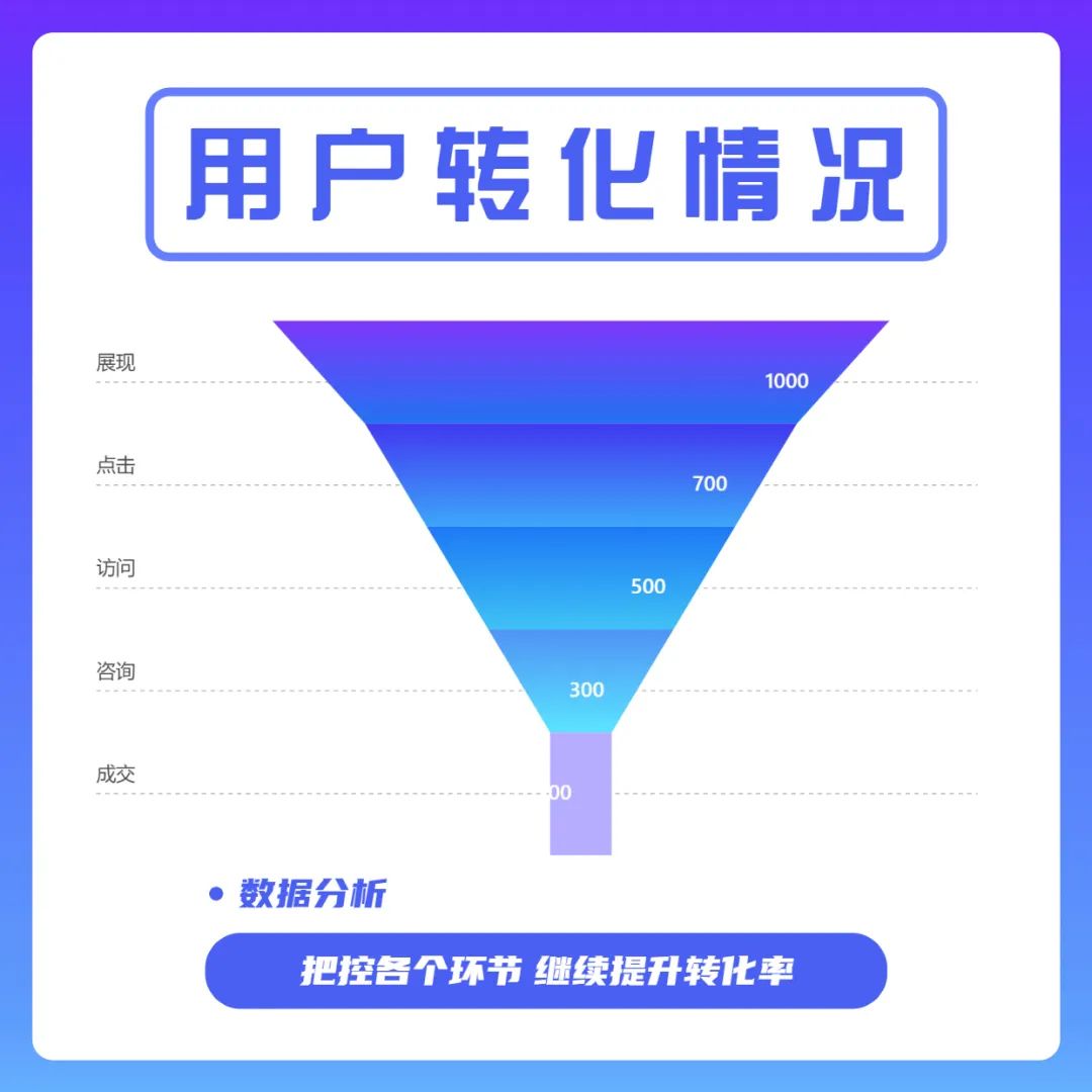 南京某医美机构实战分享:狠抓竞价与咨询,业绩提升事半功倍