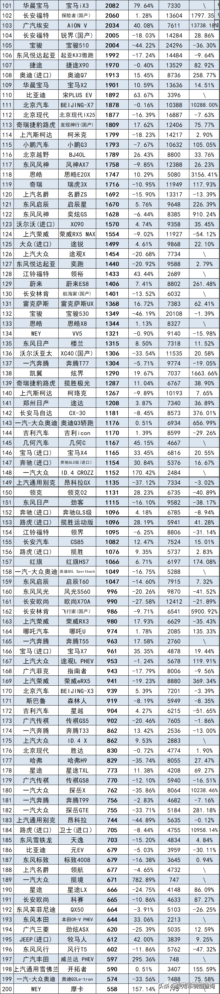 2021年6月汽车终端销量排行/总计868个车型（含进口）