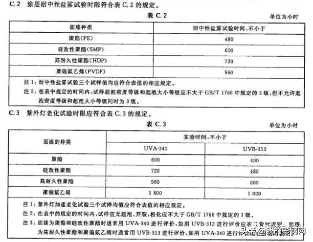 彩钢板知识详解（建议收藏）