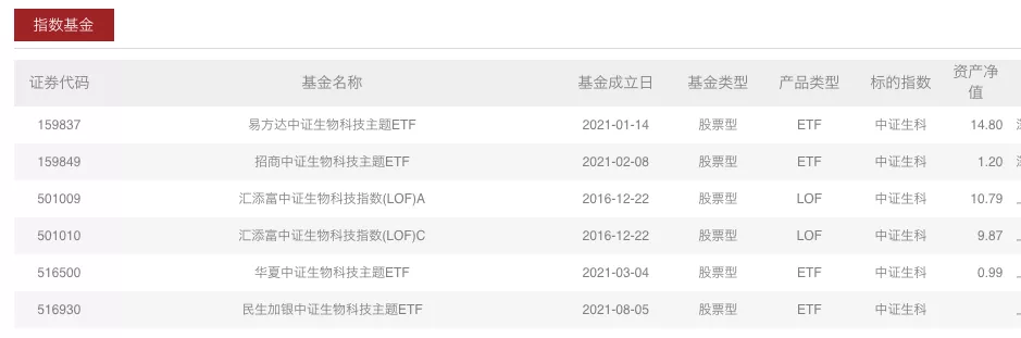 消费、医药大跌，现在还有信心买吗？