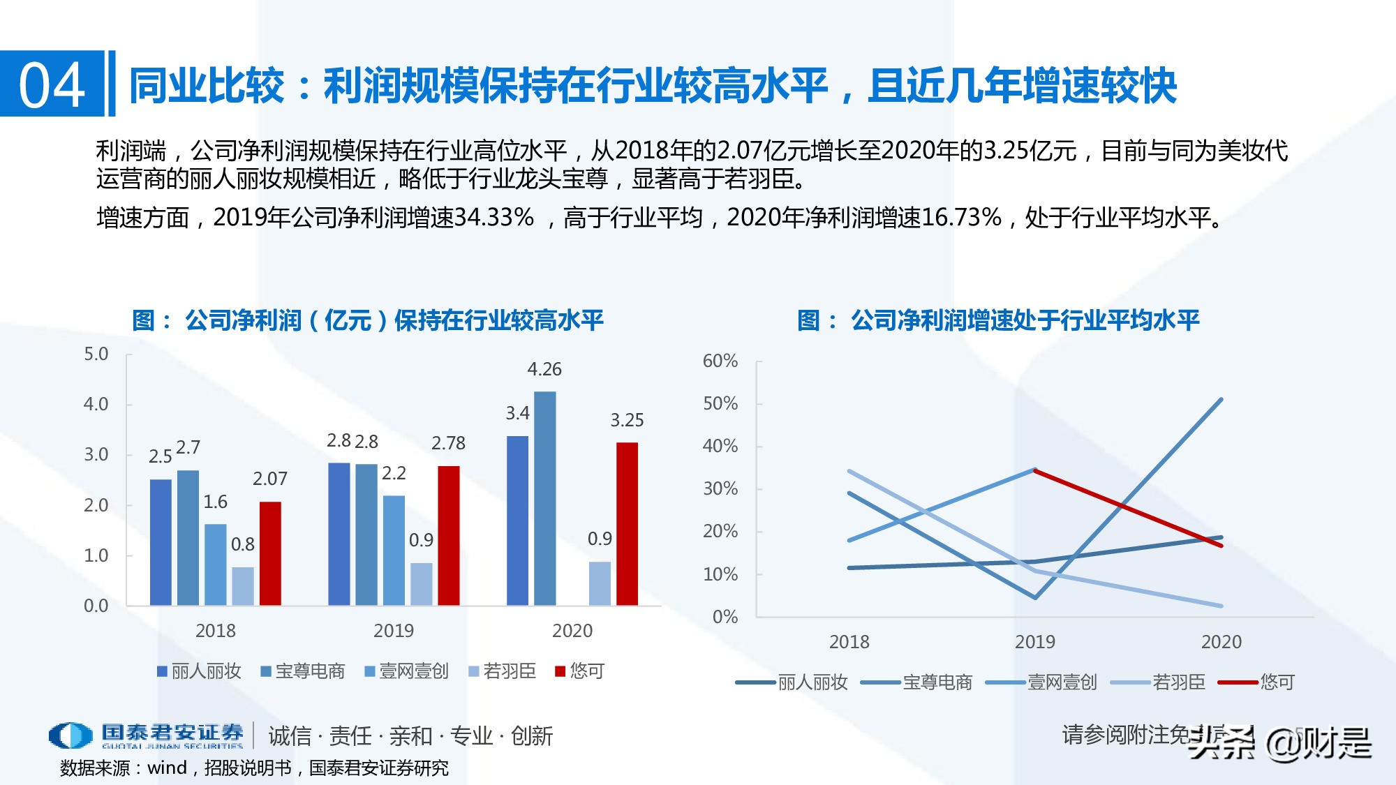一文读懂悠可集团招股书：聚焦高端品牌的头部美妆代运营商