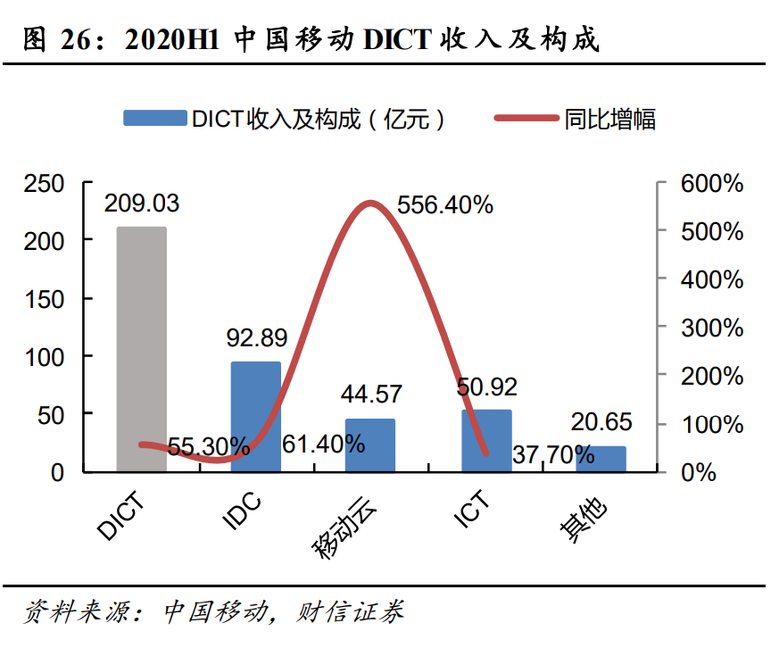 通信行业策略：5G大应用+科技新基建，促进良性发展
