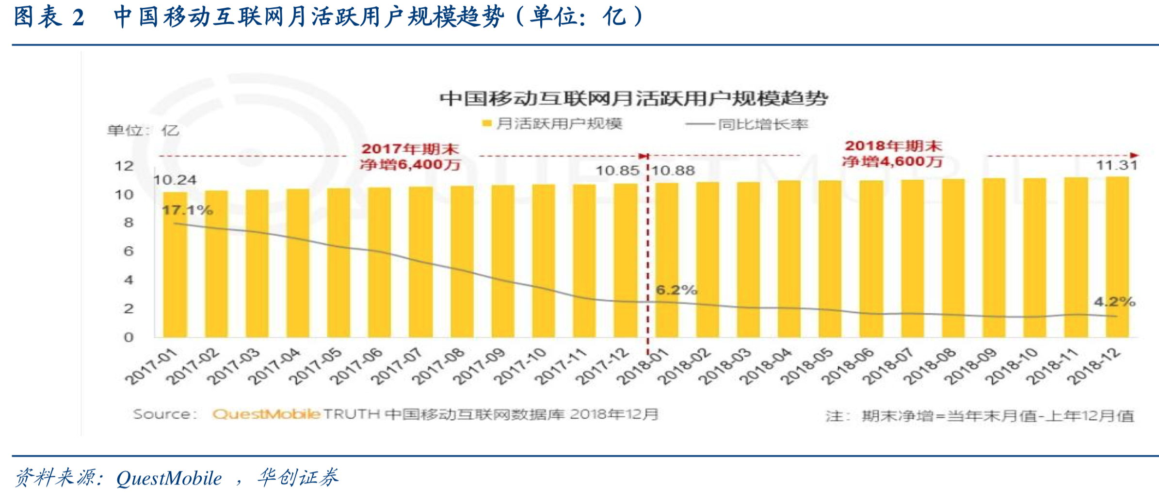 互联网行业深度研究：互联网巨头大盘点（上）