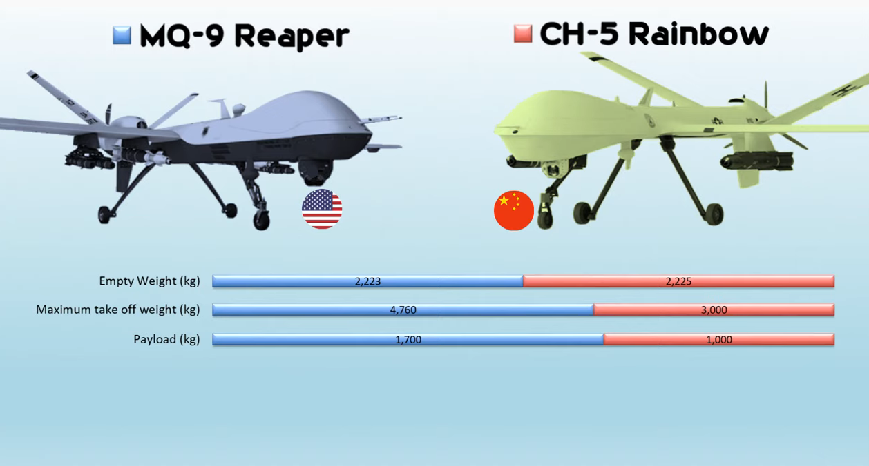 彩虹5到底有多大？和美国的MQ9放在一起比你就明白了