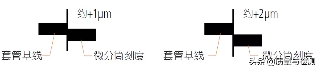 %title插图%num 用了这么久的千分尺,你真的用对了吗?