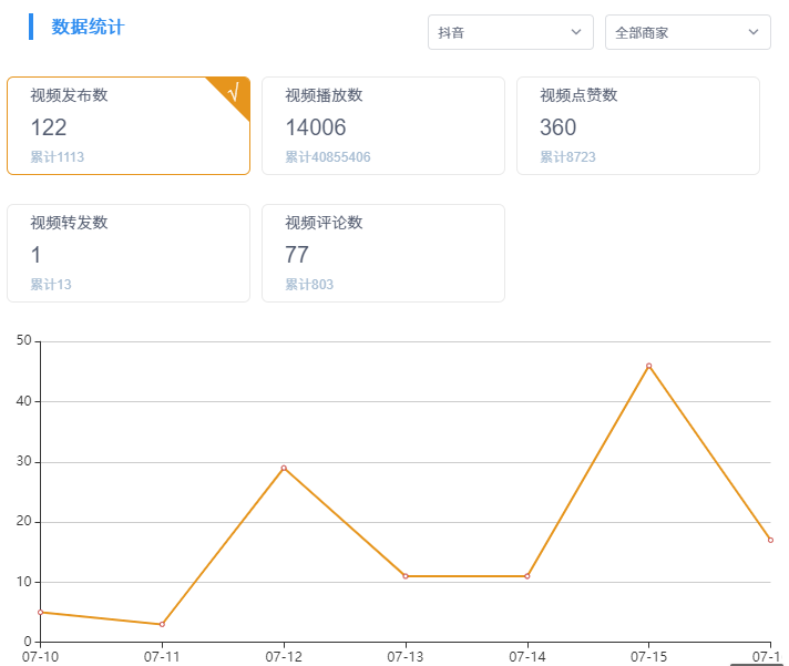 如何做好短视频引流，引爆亿万级流量？