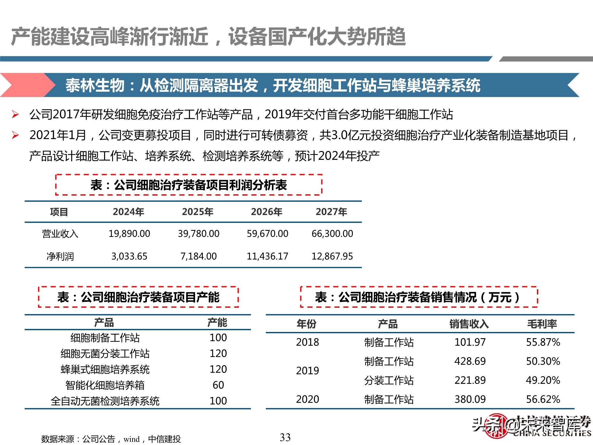 细胞治疗装备耗材行业专题研究报告：厉兵秣马，蓄势待发