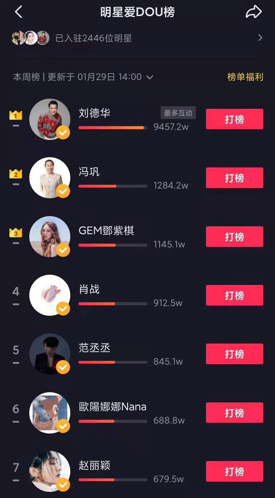 4天涨粉4500万，刘德华和抖音为什么在这个时候突然合作？