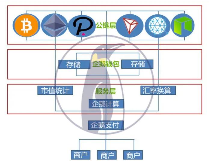 企鹅钱包——正在改变人们的消费习惯