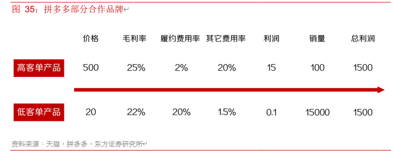 电商行业专题报告：寻找行业核心变量