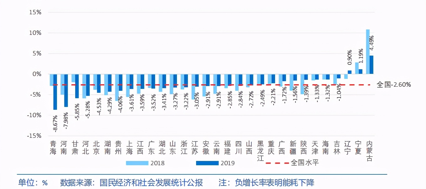 中国各省级区域发展对比启示及政策建议2020