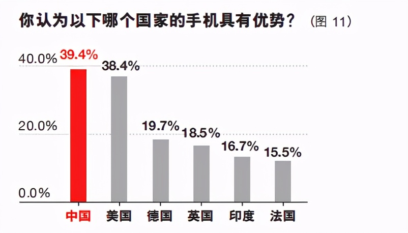 全球战略定位报告：国家心智资源中的万亿机会