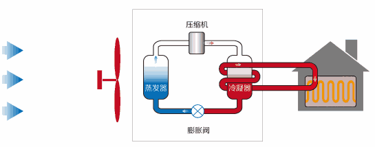 空調(diào)溫度該如何調(diào)節(jié)？夏天空調(diào)開(kāi)26度省電還是28度