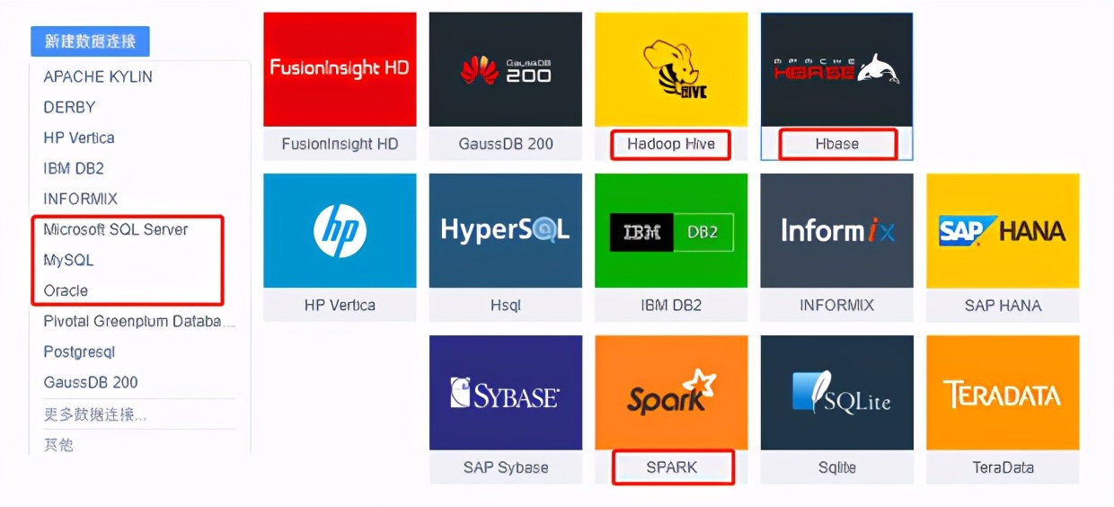 用国产还是国外？BI工具深度盘点洞察，选这个肯定没差