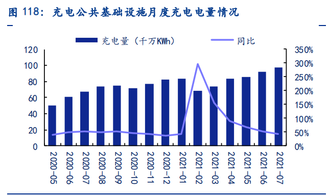 电新行业2021中报总结：景气依然，风光渐好