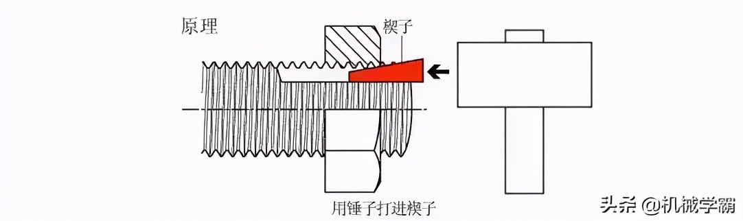 10种经典的螺栓防松设计