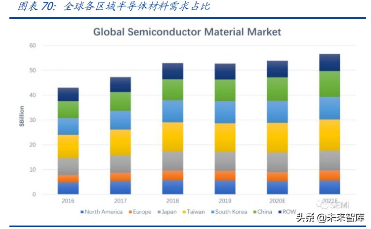 半导体产业链深度研究报告：半导体设备及材料行业综合分析