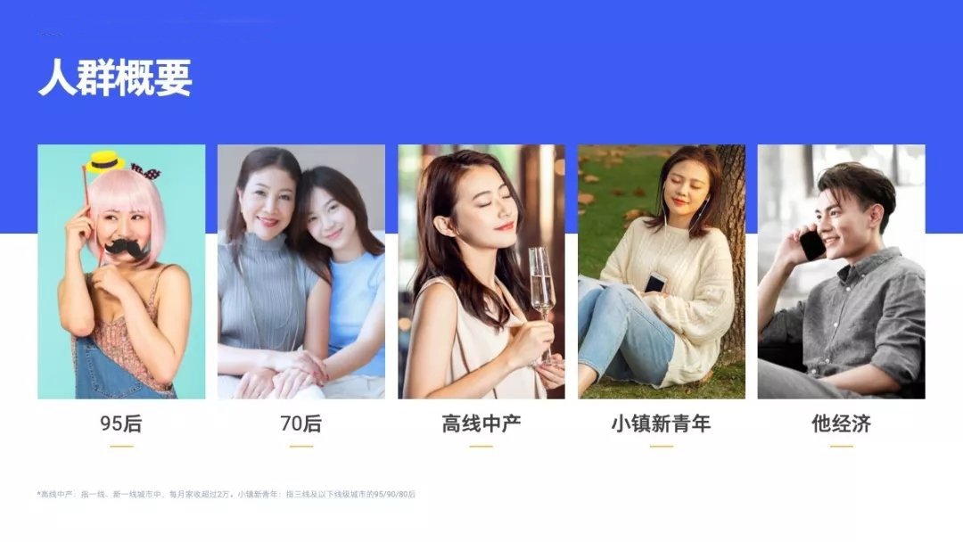 行业洞察白皮书-摄影行业发展现状如何？