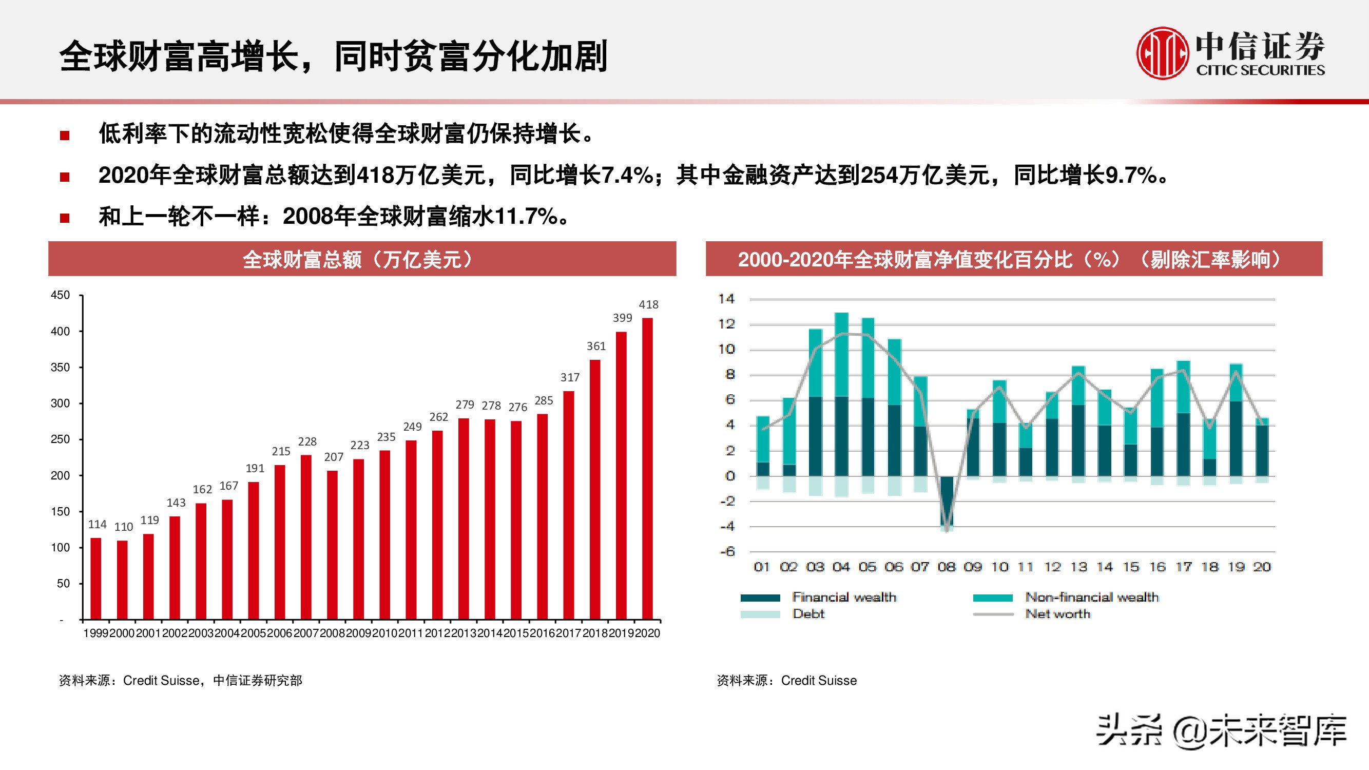 财富管理行业研究：选择兼具效率和品质、治理完善的平台型公司