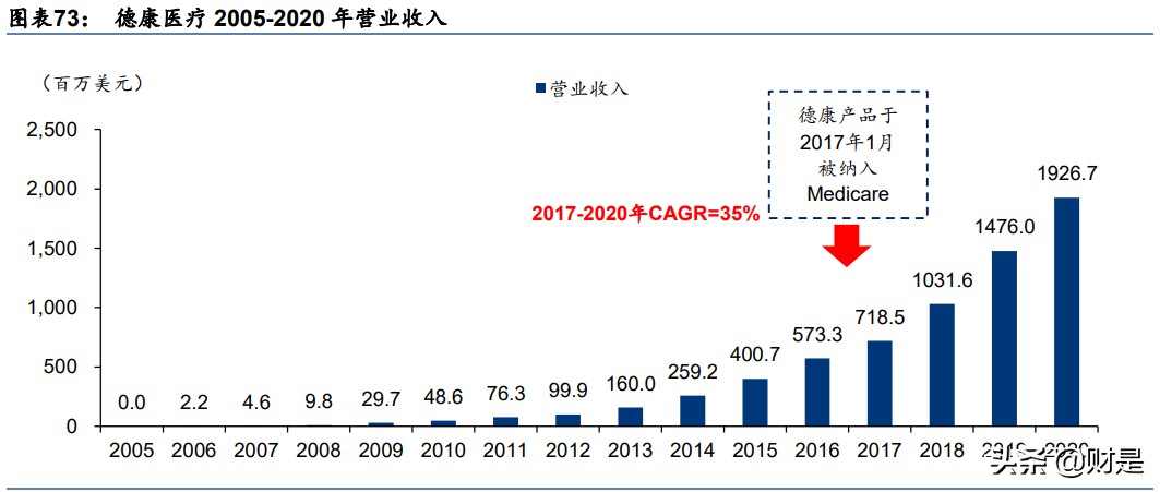 血糖监测行业研究：CGM，明日之星，未来可期