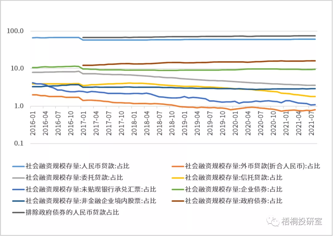详解社会融资规模与广义货币供应量M2