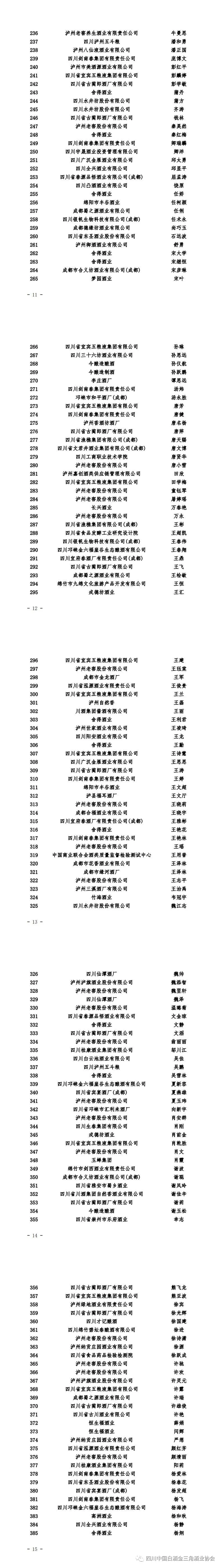 四川省2020届省级白酒评委特邀评委“大名单”