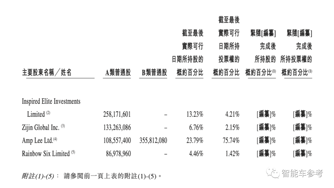 理想汽车港版招股书新增“强制退市”风险提示！另有9大变化