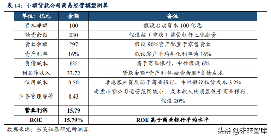 数字金融专题报告：互联网借贷行业深度研究