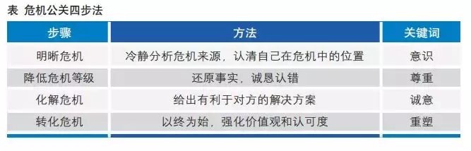 危机公关:营销的最后一道防线