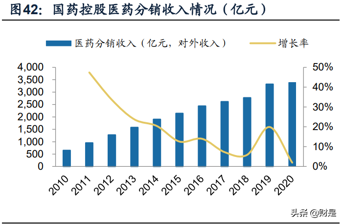 复星医药专题研究报告：自研与BD并重，加速创新转型