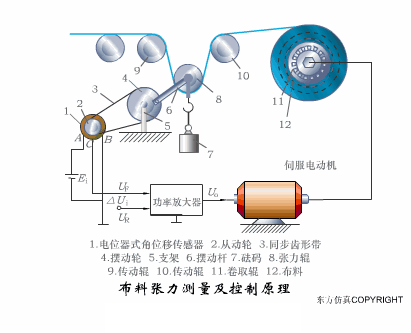 传感器工作原理图