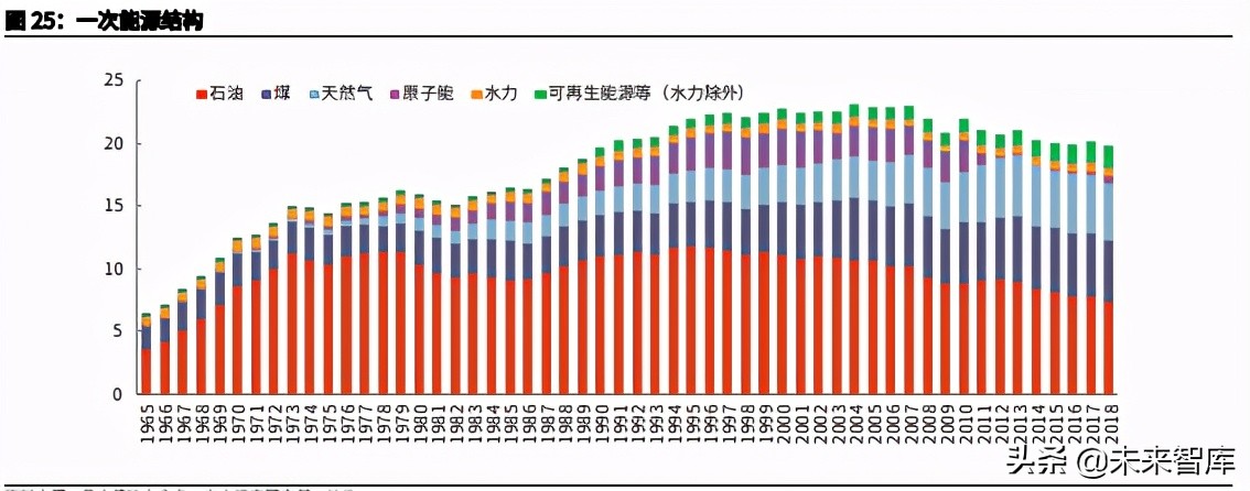 日本降碳之路主题研究报告：资源约束型国家如何选择碳中和？