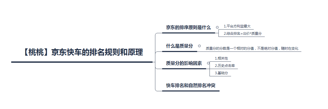 快车触点以及海投哪个更好？看完这些你就知道店铺适合的推广方式