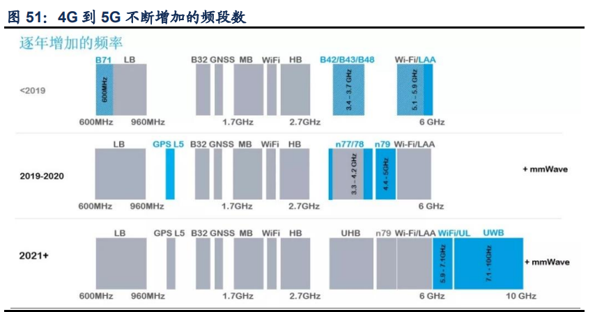 信维通信深度解析：一站式深度布局，泛射频广泛延伸