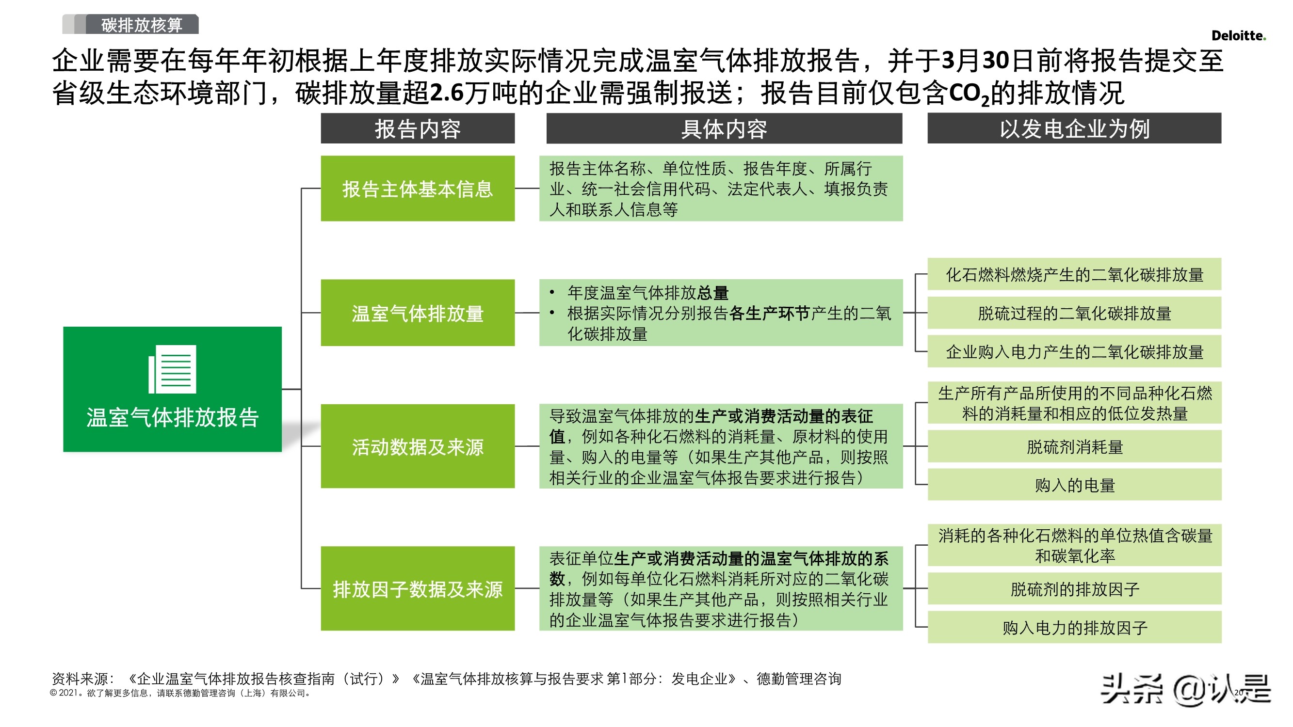 2030碳达峰和2060碳中和再造企业可持续发展创新力