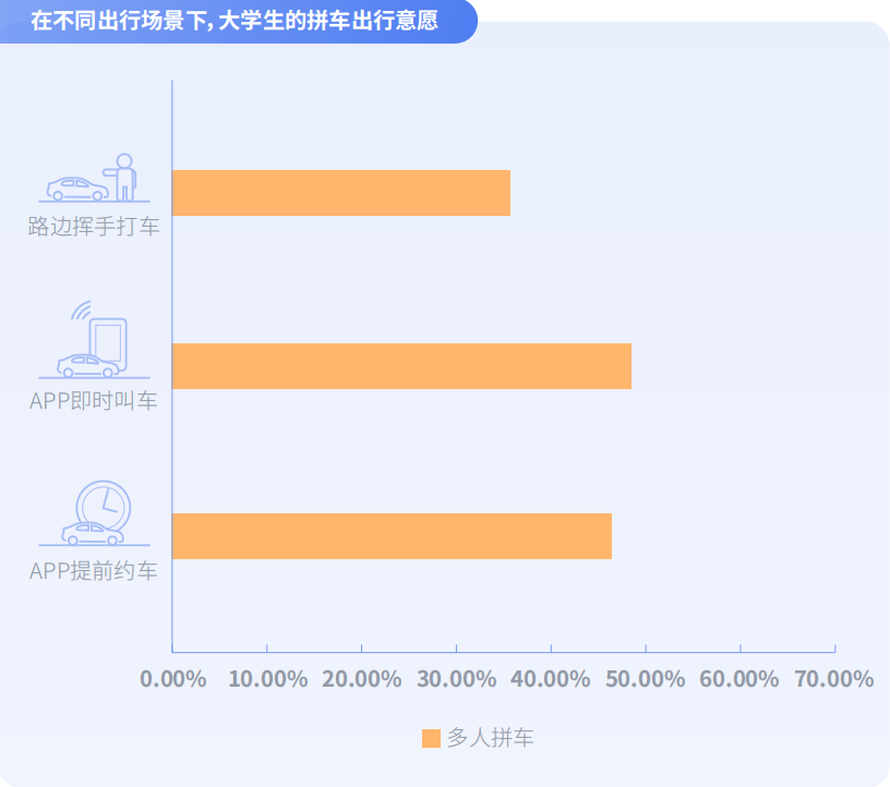 嘀嗒出行《大学生顺风出行研究报告》：揭秘假期顺风实习“新青年”