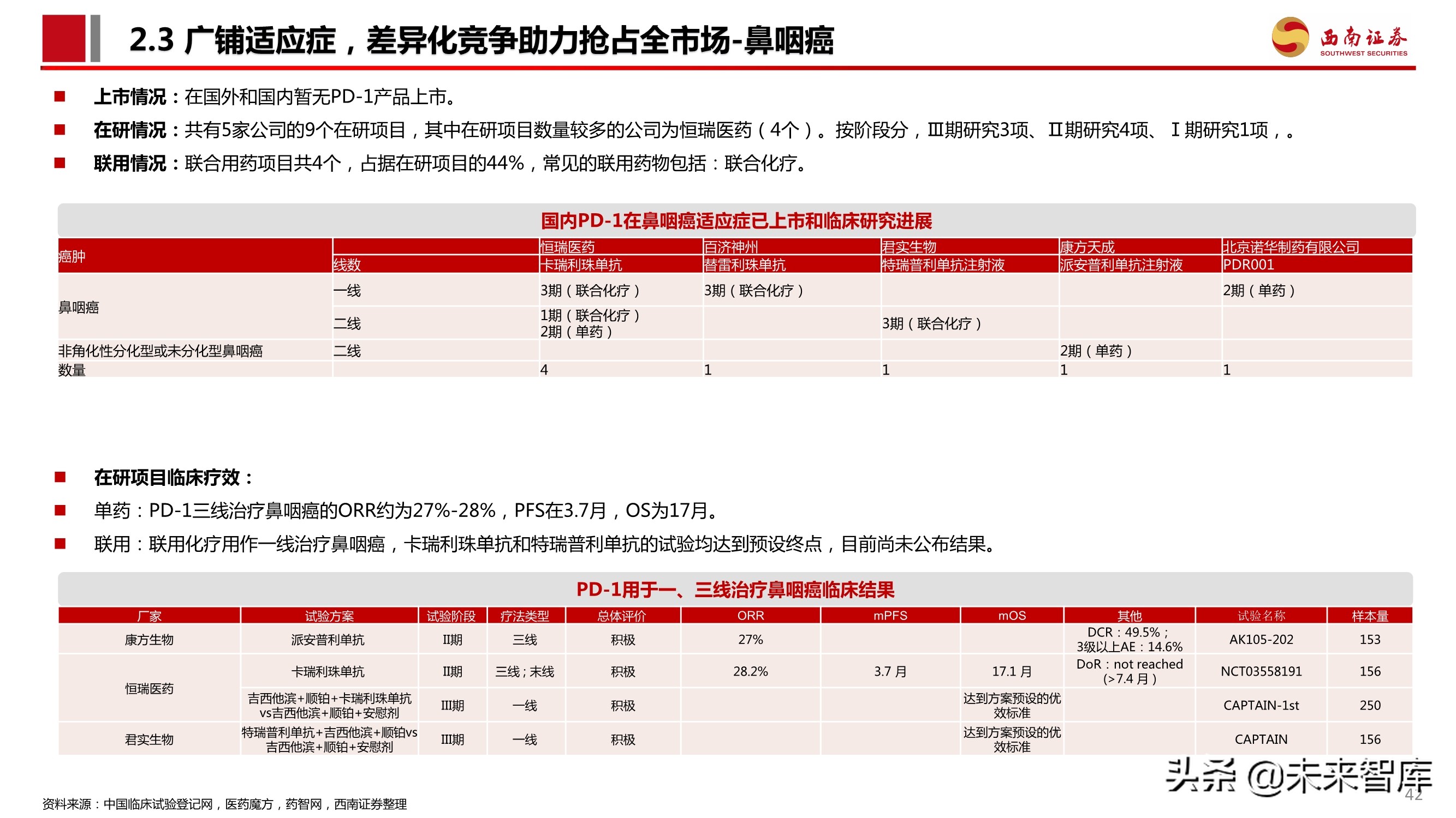 PD-1单抗专题报告：百亿市场逐步兑现，群雄逐鹿花落谁家